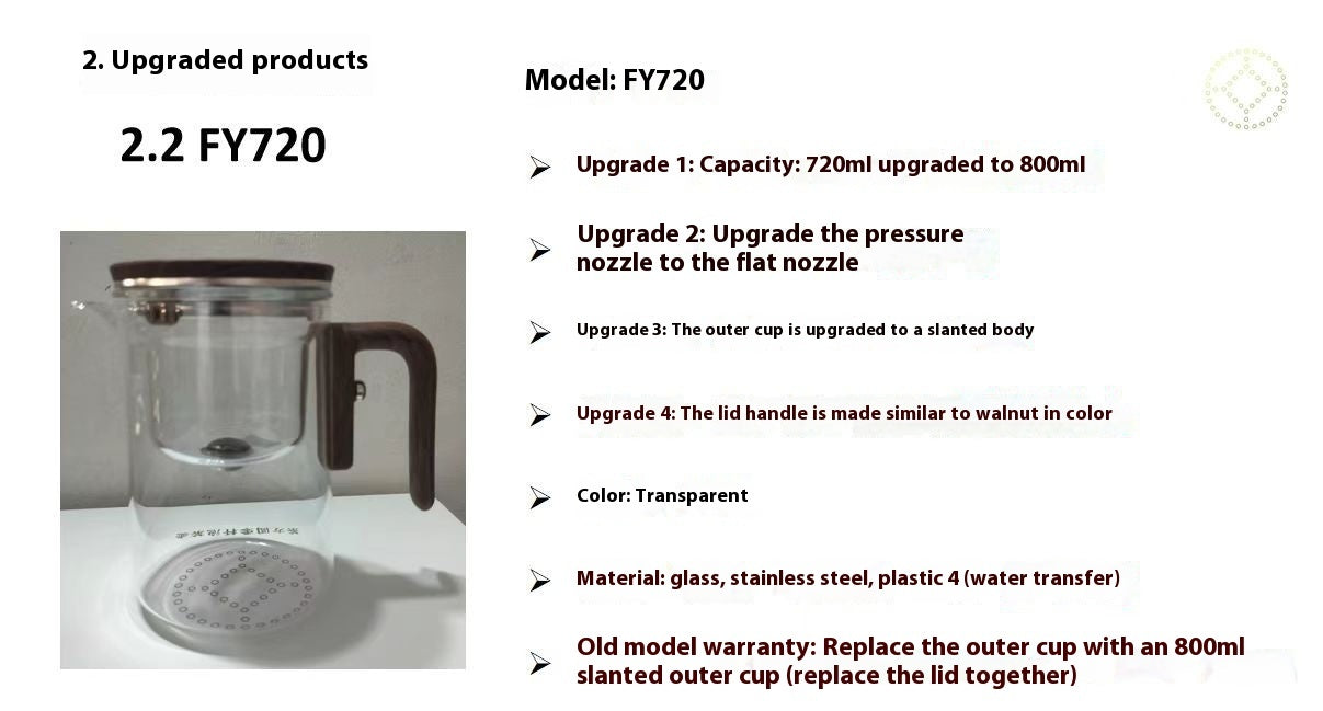 MagnoBrew Glass Teapot